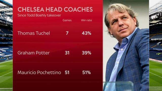 1716340371568055875.jpg skysports-mauricio-pochettino_6562224.jpg
