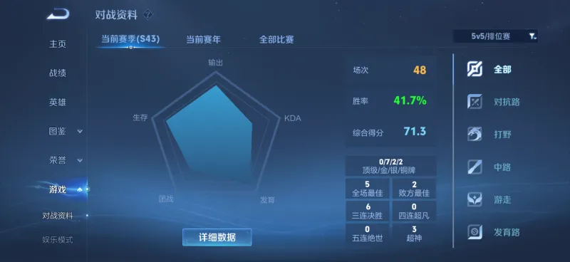 开云体育入口-新赛季排位太难打了，还是巅峰赛好打些